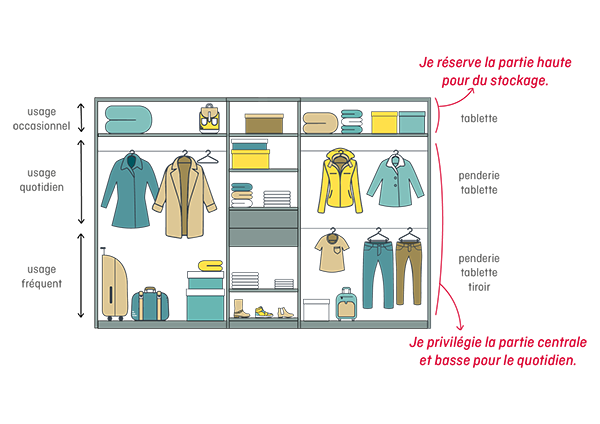 explication dressing